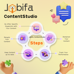 Jobifa ContentStudio